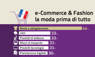 ecommerce e fashion in francia 2014 ecommerce e fashion in francia 2014