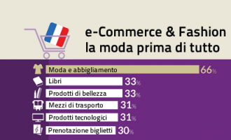 ecommerce e fashion in francia 2014