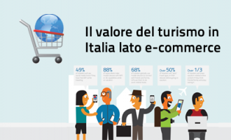 Il valore del turismo in Italia dal punto di vista e-commerce