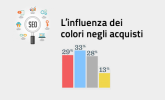 Come i colori influenzano i nostri acquisti sul web Come i colori influenzano i nostri acquisti sul web