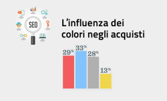 Come i colori influenzano i nostri acquisti sul web