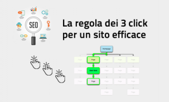 La regola dei 3 click per un sito web di successo La regola dei 3 click per un sito web di successo