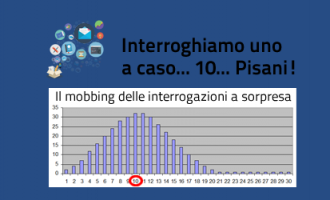 Analisi statistica sul mobbing delle interrogazioni a sorpresa con i numeri di pagina Analisi statistica sul mobbing delle interrogazioni a sorpresa con i numeri di pagina