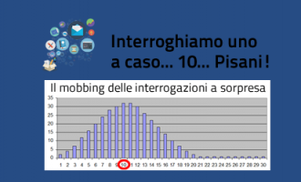 Analisi statistica sul mobbing delle interrogazioni a sorpresa con i numeri di pagina